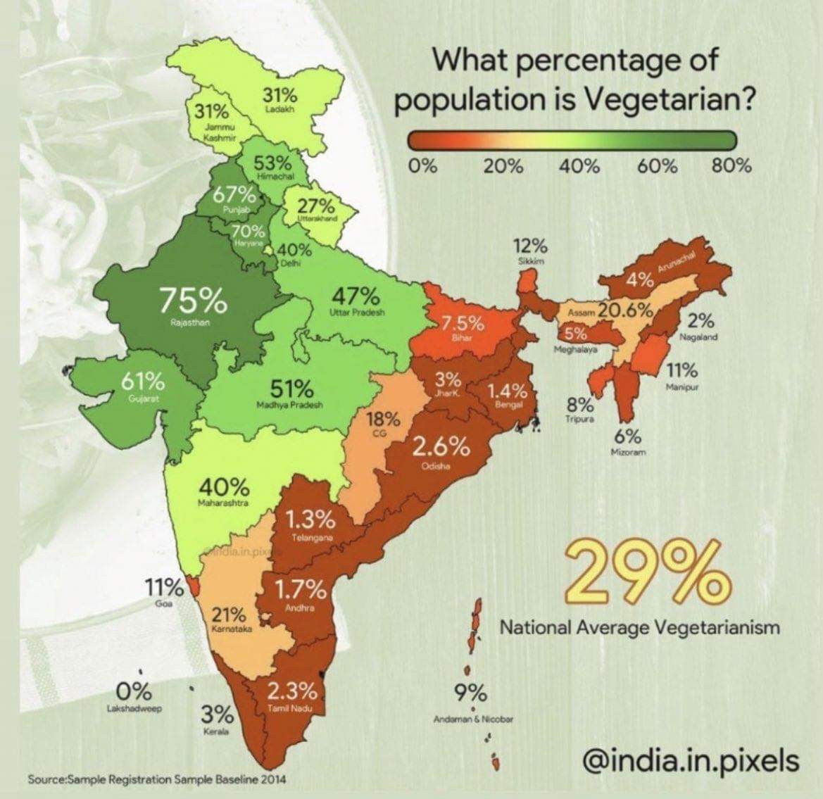 Vegetarians%20in%20India